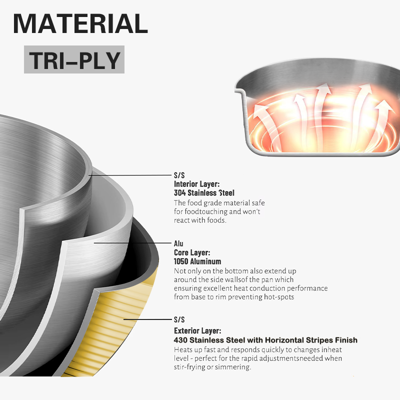 Tri-Try tutto rivestito